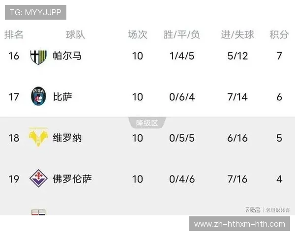 意甲各球队排名最新情况